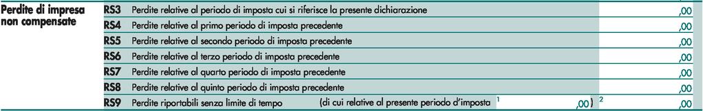 Pag. 1276 n. 18/2014 3/05/2014 3. Perdite d impresa in contabilità ordinaria L art.