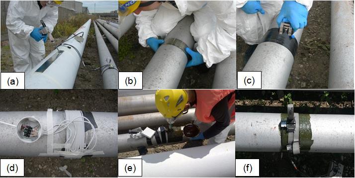 Applicazione magnetostrittiva - EMAT Nei riquadri (a), (b), (c) rispettivamente l applicazione della colla epossidica, l installazione sul tubo e la magnetizzazione della striscia di cobalto,