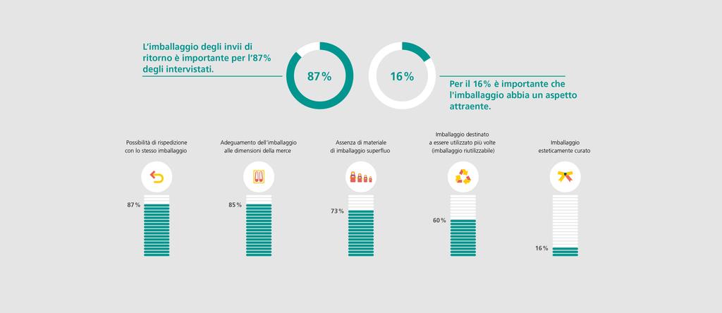 QUANTO SONO IMPORTANTI PER LEI I SEGUENTI ASPETTI IN