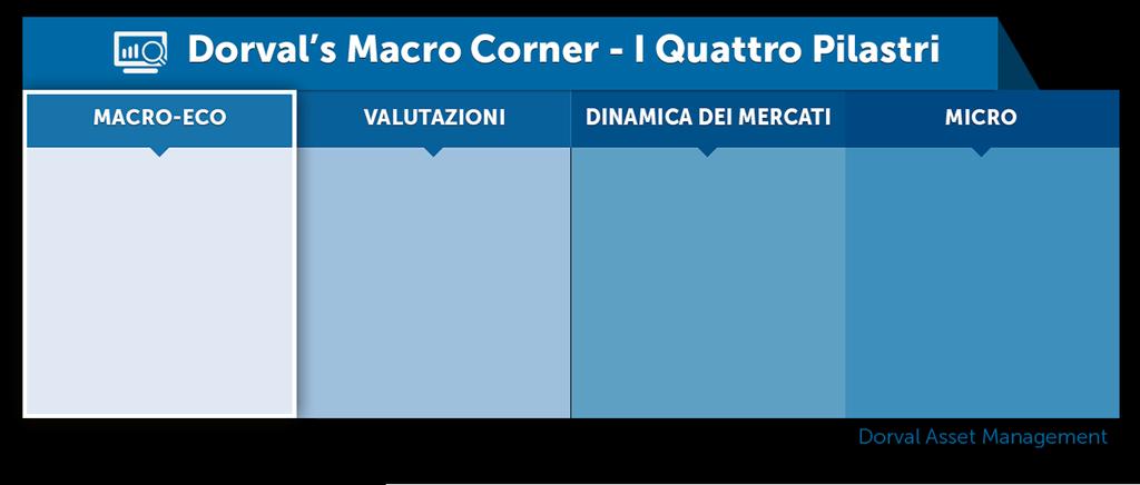 % del PIL % dei prestiti % % del PIL Se adottato, il piano di bilancio della nuova coalizione populista potrebbe provocare un declassamento dell Italia (rating attuale BBB).
