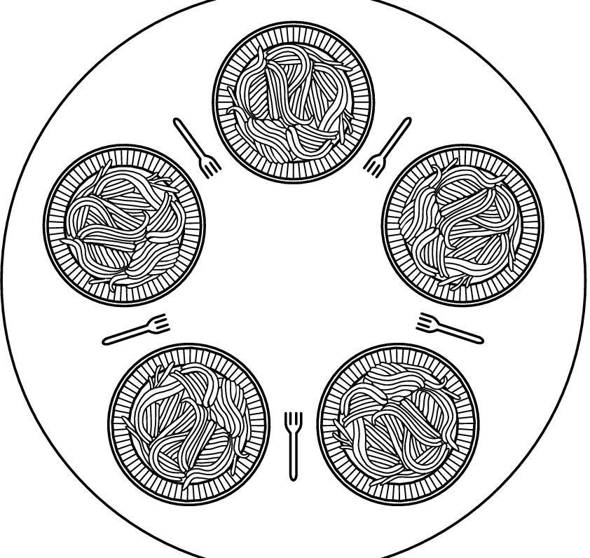 Quesito 5 (8 punti): I filosofi a cena è un classico problema di sincronizzazione tra più processi (i filosofi) che accedono concorrentemente a risorse condivise (le forchette).