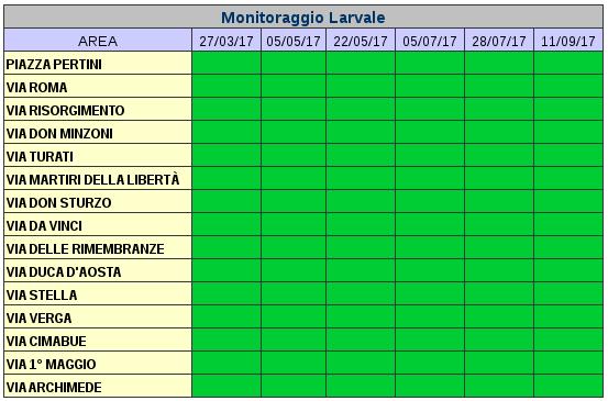 MONITORAGGIO E CONTROLLO ZANZARE MONITORAGGIO E CONTROLLO ZANZARE Monitoraggio larvale Il monitoraggio delle larve di zanzara, è stato eseguito mediante prelievo di campioni di acqua direttamente