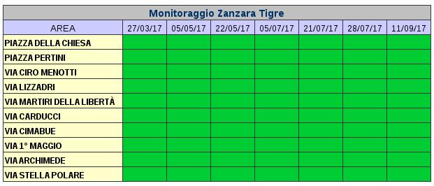 MONITORAGGIO E CONTROLLO ZANZARE Monitoraggio zanzara tigre Il monitoraggio della zanzara tigre (Aedes albopictus), è stato eseguito mediante posizionamento e controllo di specifiche ovitrappole.