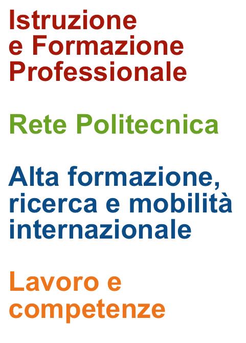 TERRITORIO attraverso l innalzamento delle competenze professionali, tecniche