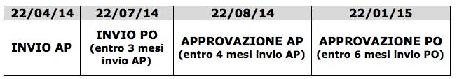 Condizioni di partenza: stato del negoziato (7/7)