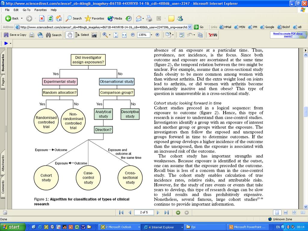 Epidemiologic Study Designs