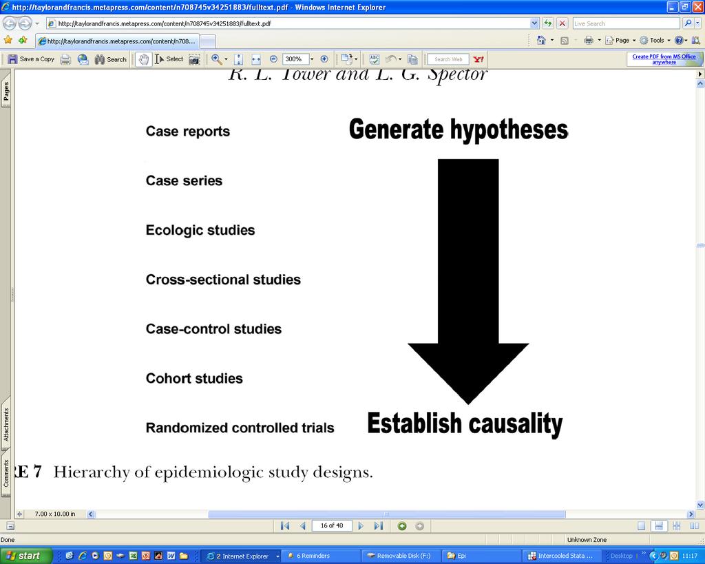Hierarchy of Epidemiologic Study