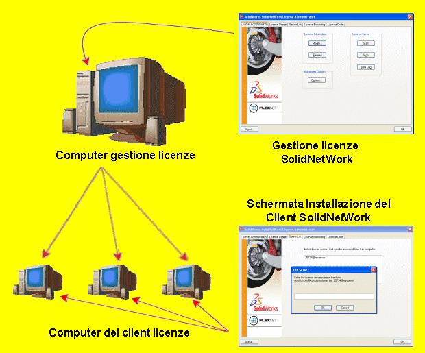 Amministrazione delle licenze 2. Per riattivare la licenza, passare al computer nuovo o aggiornato e attivare la licenza procedendo come per l'attivazione iniziale.