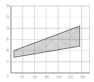 bar 350 FT-IPNB-150 12-150 bar 350 < ± 1% della taratura 0,60 kg FT-IPNB-350 30-350 bar 650 < ± 1% of setting FT-IPNB-630 50-630 bar 650 PRESSIONE DIFFERENZIALE DIFFERENTIAL PRESSURE FT-IPNB-035