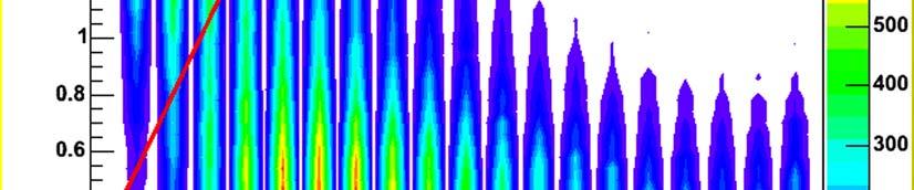 delle differenze angolari tra le micro-tracks nei due strati di emulsione e la basetrack ricostruita.