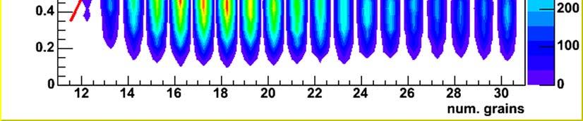 1) dove S 1x,y e S x,y rappresentano le differenze angolari rispettivamente delle micro-tracks dello strato superire (top) e di quello inferiore (bottom)