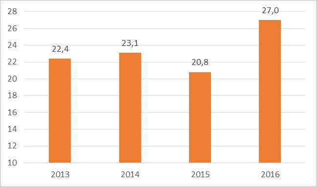 I contratti attivati nel 2017* (valori assoluti e composizione %) Entrate Composizione previste (v.a.) % LAVORATORI DIPENDENTI (escl. somministrazione) 3.358.