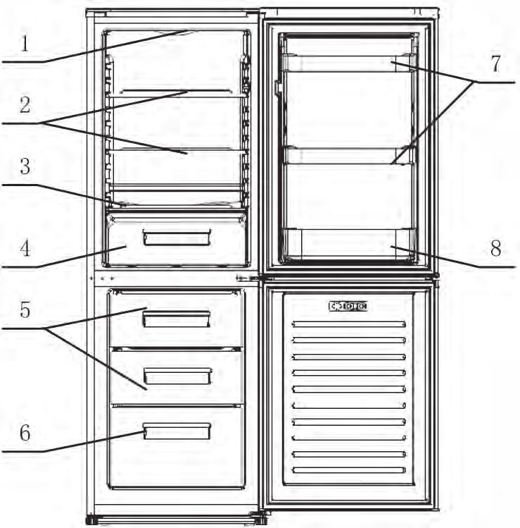 DESCRIZIONE DEL FRIGORIFERO 1) - Termostato di regolazione e lampada (LED). 2) - Ripiani intermedi del comparto frigorifero. 3) - Ripiano di copertura cassetto inferiore del frigorifero.