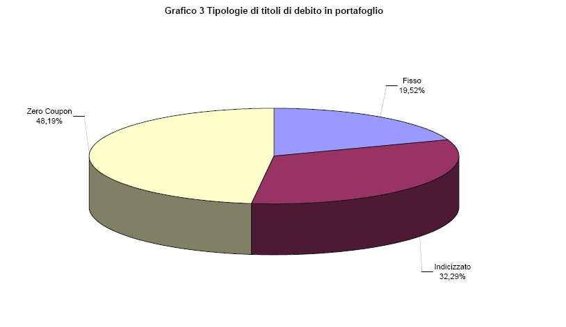 387, in attesa di essere investiti.