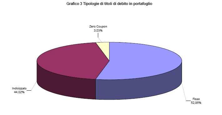 a) Depositi bancari Si riferiscono alla liquidità del conto di afflusso dei contributi per 3.578.208 e del conto di gestione intrattenuto presso il gestore finanziario per 4.926.