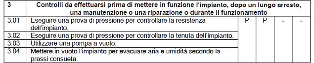 unica significa che in sede d esame non saranno