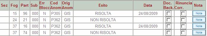 possiedono la funzione di Protocollo.