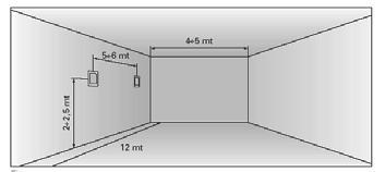 UNI ISO 7240-19 - NORMA DI SISTEMA METODO PRESCRITTIVO INTELLIGIBILITA All interno dell a.d.a., l s.s.e.p. deve rispettare i requisiti seguenti: tempo di riverberazione medio <= 1.