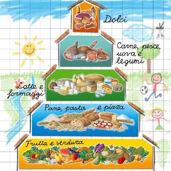 Linee guida per sana e corretta alimentazione 1. consumare una prima colazione adeguata e nutriente. 2.