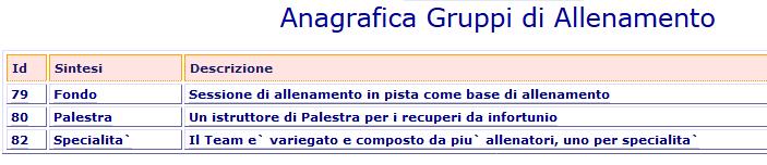 I Gruppi di Allenamento. Tra le particolarità che contraddistinguono il menù degli Sport Individuali, vi è la possibilità di aggregare gli atleti in Gruppi di Allenamento.