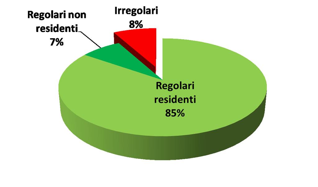 1.1 Status «giuridico» degli stranieri presenti in provincia di Brescia anno