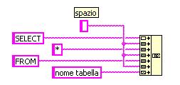 Per costruire questa query all interno di un VI si può usare una combinazione di stringhe: Comunicazione tra Fig. 7.