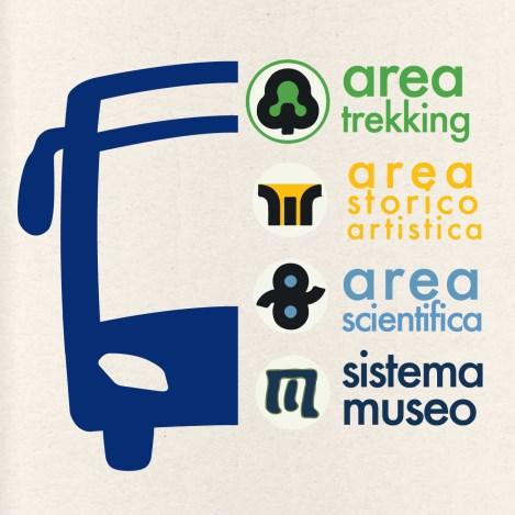CARTA DEI SERVIZI 2018 > UMBRIA >66 Servizio di noleggio La società mette a disposizione dei propri clienti la possibilità di noleggiare autobus, navi, treni e il trenino turistico urbano.