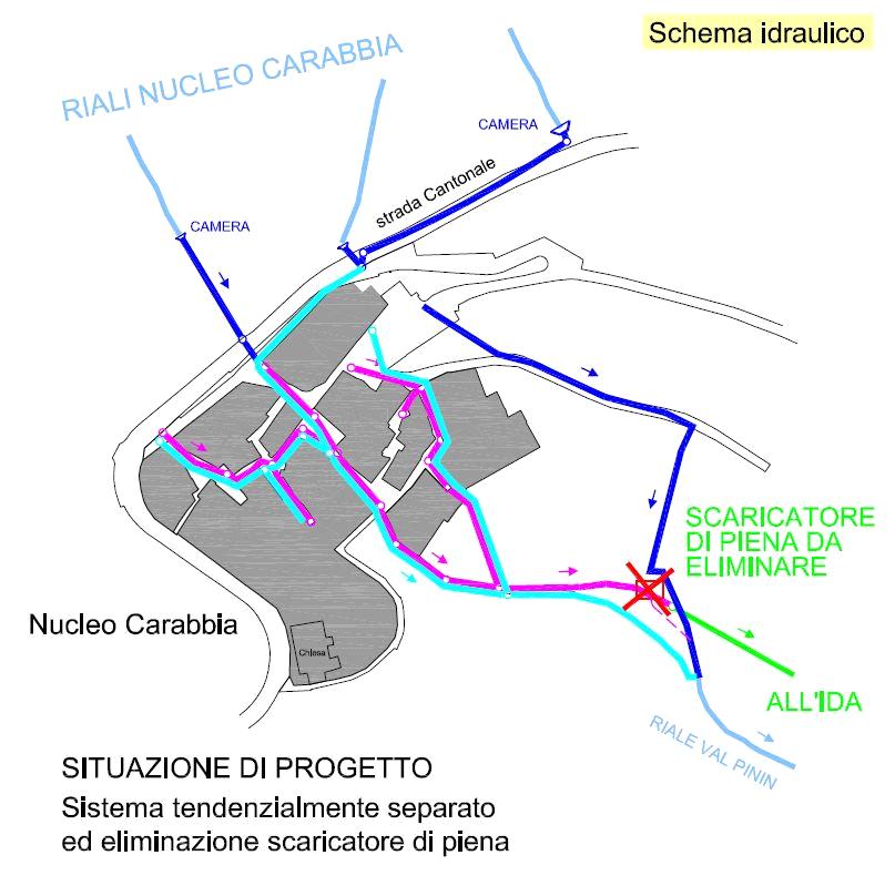 Parallelamente ai lavori proposti per l'adeguamento della rete delle canalizzazioni hanno segnalato un interesse ad intervenire le seguenti aziende: Aziende Industriali di Lugano (AIL), per quanto