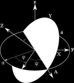 Quantizzazione del