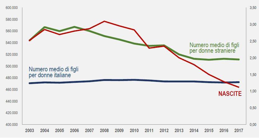 L ITALIA IN RIPRESA: OCCUPAZIONE E CRESCITA Il Rapporto annuale 2018 dell ISTAT ha disegnato un Italia in ripresa, sia dal punto di vista economico che occupazionale, grazie all aumento del PIL, dei