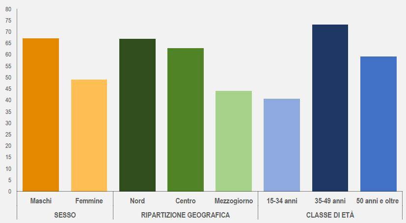 Per la prima volta dal 2008, inoltre l indice della produzione nel comparto delle costruzioni è tornato a crescere, registrando un +0,8%.