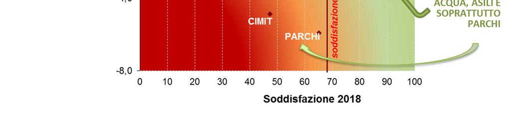 Focalizzando sugli utenti abituali, si tiene conto dei servizi universali e contemporaneamente si dà voce alla parte di utenza più interessata al servizio.