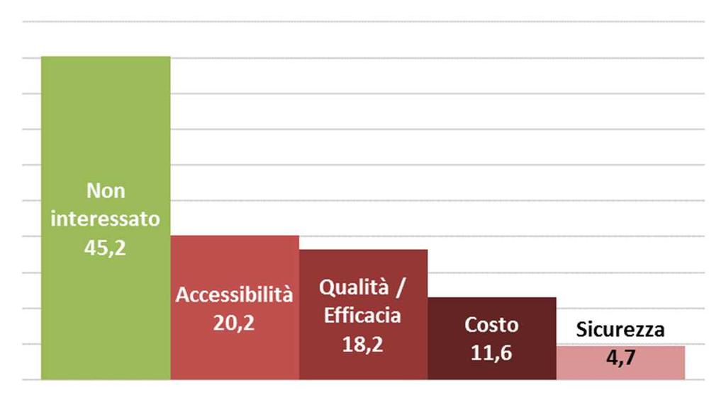 QdV 2018 dei cittadini in relazione all illuminazione pubblica, intendendo la presenza in città di zone non sufficientemente illuminate.