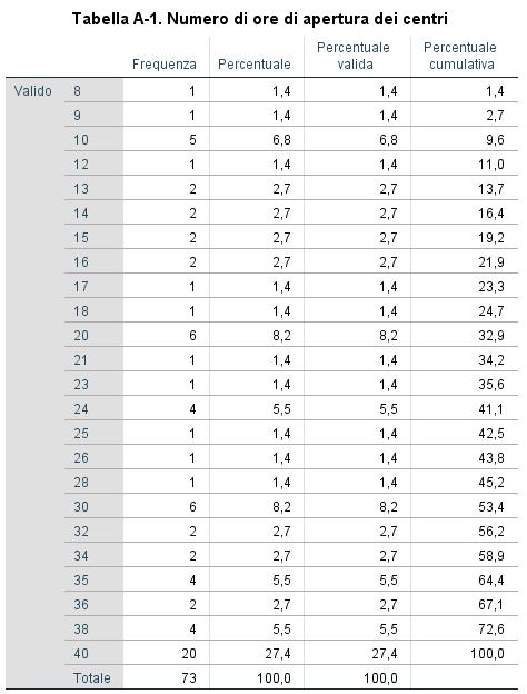 26 Rilevazione dati - 2016