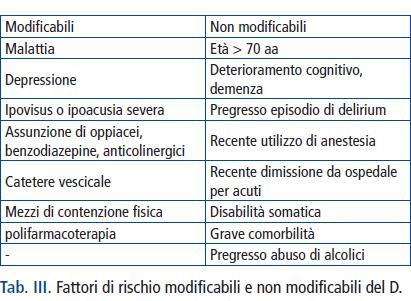 Il posizionamento del cv è un