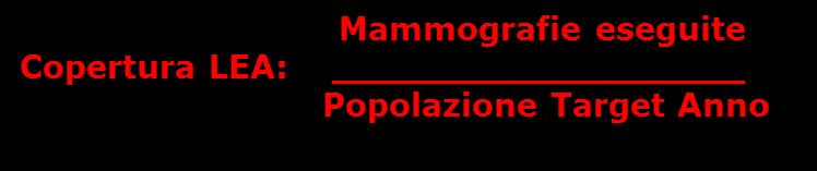 Il Programma di Screening mammografico COPERTURA LEA ANNO 2013 ASL Target anno Rispondenti RM A 33.461 5.667 RM B 42.549 12.071 RM C 35.783 5.872 RM D 35.842 12.