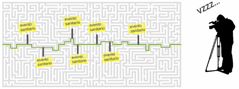 MONITORAGGIO DEL PDTA PER TM MAMMELLA: