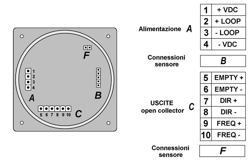 Vista posteriore connessioni elettriche Schema di collegamento Alimentazione con uscita in frequenza Schemi di