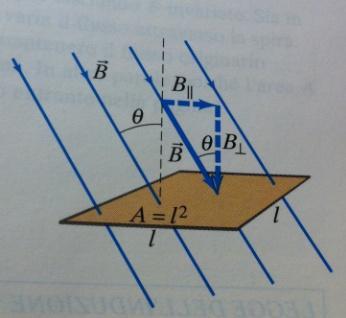 Flusso magnetico Il numero di linee del campo magnetico che attraversa una superficie rappresenta graficamente il c.d. FLUSSO MAGNETICO attraverso la superficie stessa: Φ B Si def.