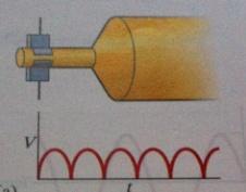 La corrente indotta magneticamente è alternata con frequenza pari a quella di rotazione