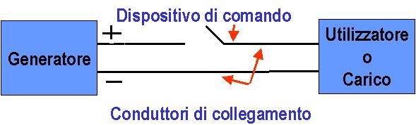 Modelli circuitali - 12 V Sistema fisico