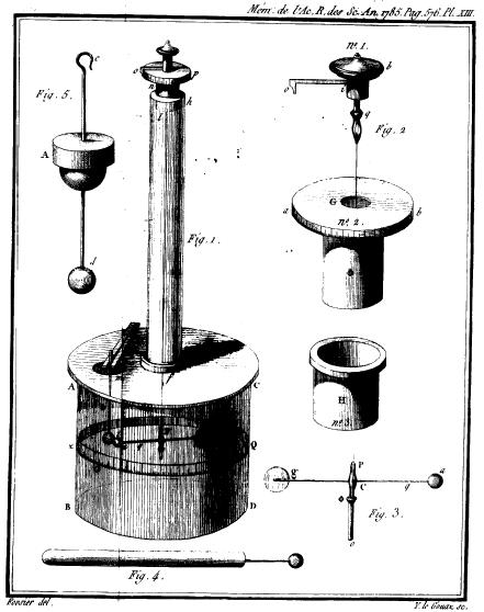 Meccanica e forza di gravità (classica) Principi della dinamica [F = m i a], compresa la definitiva formulazione del principio d inerzia.