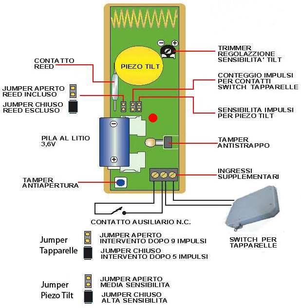 4) Contatto magnetico radio CM20VR Alla prima alimentazione con la batteria, per un corretto funzionamento, chiudere contemporaneamente i due tamper antistrappo (apertura involucro e antirimozione)