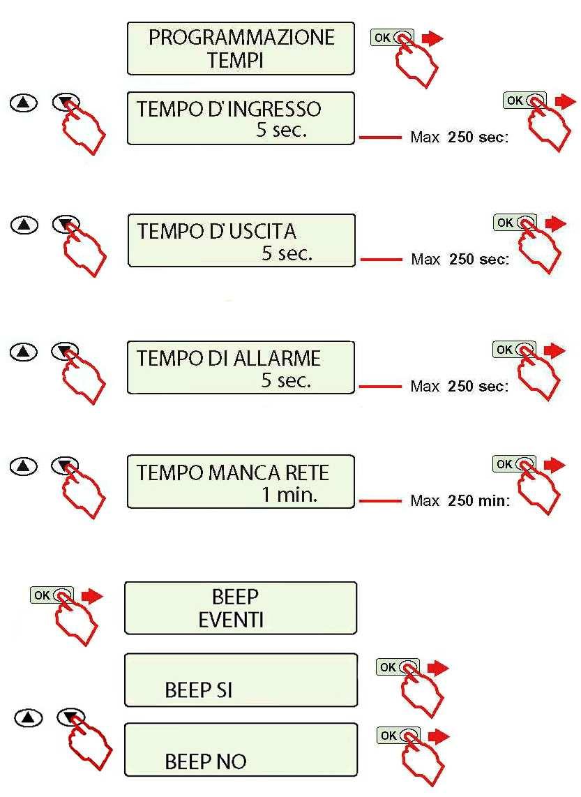 7) Programmazione tempi 8) Programmazioni ausiliarie NOTA IMPORTANTE: I tempi programmati sono comuni alle due AREE. Per incrementare i secondi o i minuti, premere il tasto freccia su.