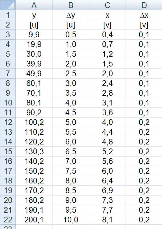 RAPPRESENTAZIONE GRAFICA E ANALISI DEI DATI SPERIMENTALI CON EXCEL 1 RAPPRESENTAZIONE GRAFICA Per l analisi dati con Excel si fa riferimento alla versione 2007 di Office, le versioni successive non