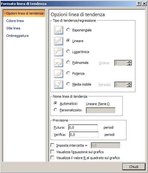 3.2 Rappresentazione sul grafico Excel della retta di regressione Per visualizzare sul grafico la retta di regressione operiamo come segue: o posizioniamo il cursore sul grafico, su uno qualunque dei