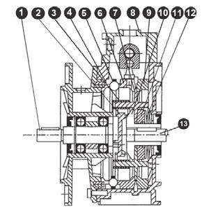 VARIADORES SERIE "CV" SPEED VARIATORS "CV" Uso e Manutenzione Le viti di regolazione montate sotto il volantino sono tarate, non vanno toccate.