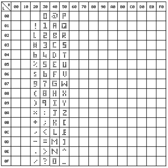 ITALIAN TECHNOLOGY grifo FIGURA B3: TABELLA CARATTERI QTP