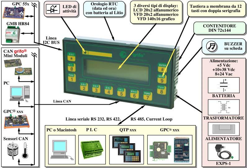 ITALIAN TECHNOLOGY grifo FIGURA 46: SCHEMA DELLE