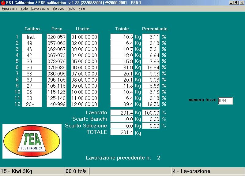 IL MONITOR EURO SIZER ES4 Vediamo ora una panoramica delle informazioni presenti sullo schermo e del loro uso.